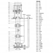 LY長軸液下泵結(jié)構(gòu)特點有哪些